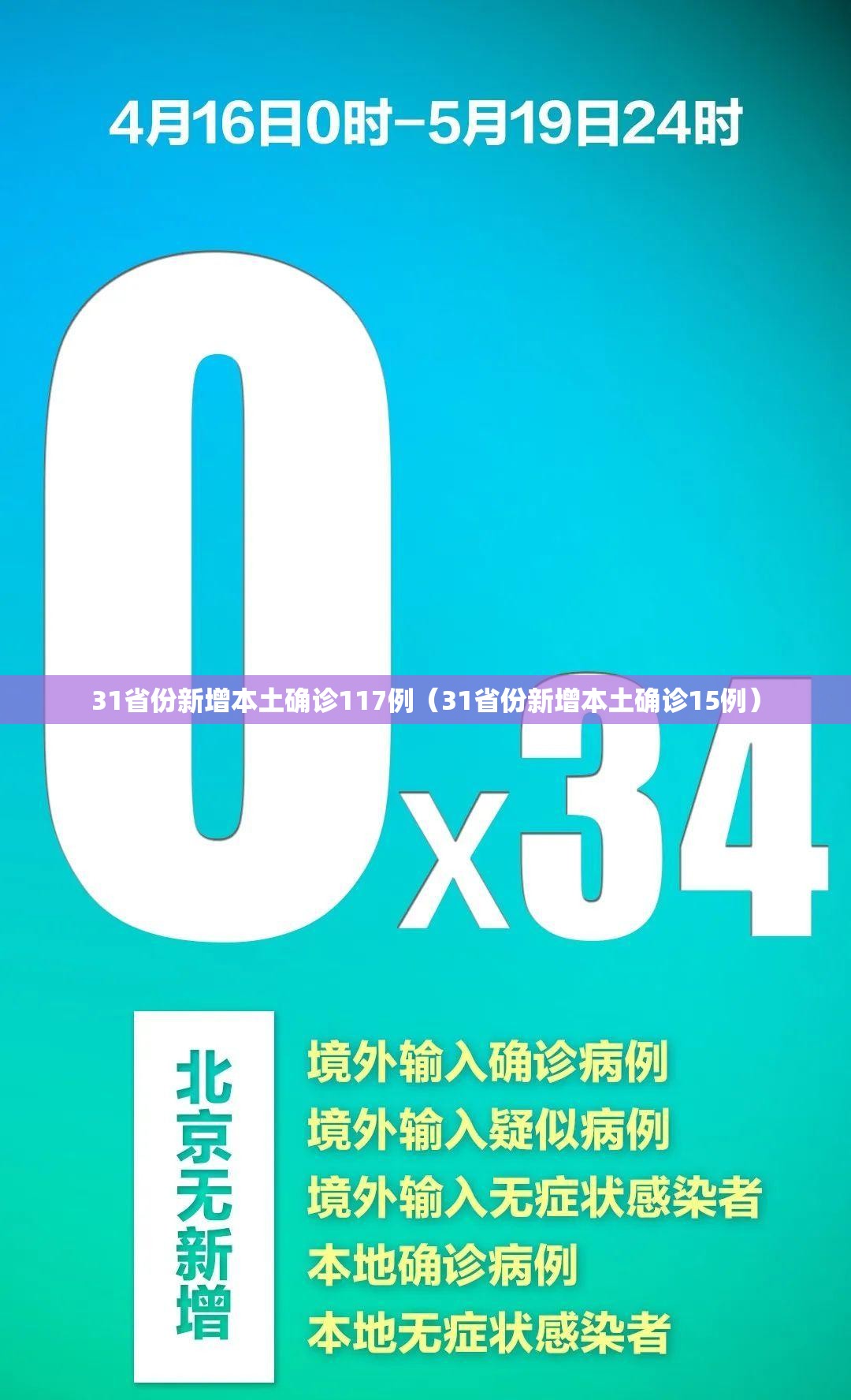 31省份新增本土确诊117例(31省份新增本土确诊15例) 31省份新增本土确诊117例(31省份新增本土确诊15例)