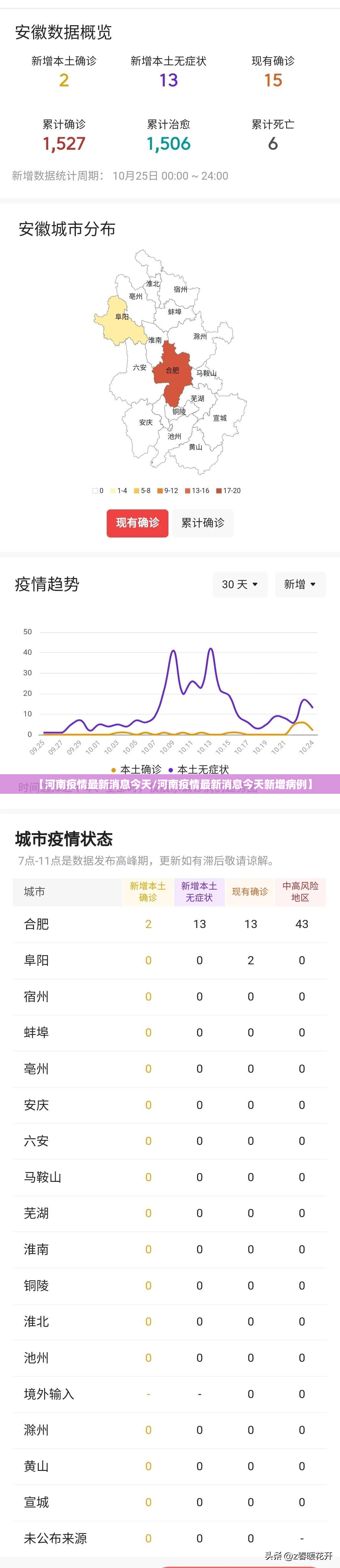 【河南疫情最新消息今天/河南疫情最新消息今天新增病例】