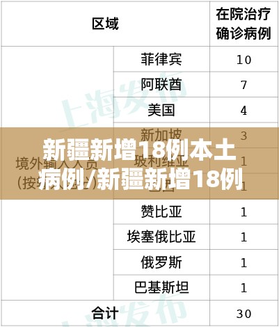 新疆新增18例本土病例/新疆新增18例本土病例是哪里的 新疆新增18例本土病例/新疆新增18例本土病例是哪里的