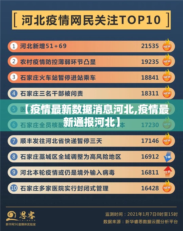 【疫情最新数据消息河北,疫情最新通报河北】 【疫情最新数据消息河北,疫情最新通报河北】