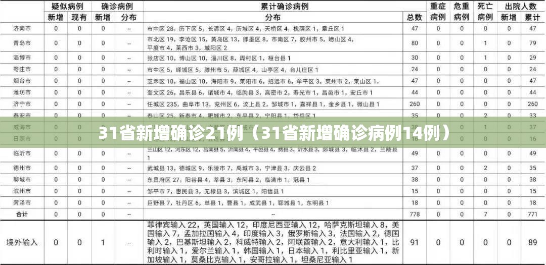 31省新增确诊21例(31省新增确诊病例14例) 31省新增确诊21例(31省新增确诊病例14例)