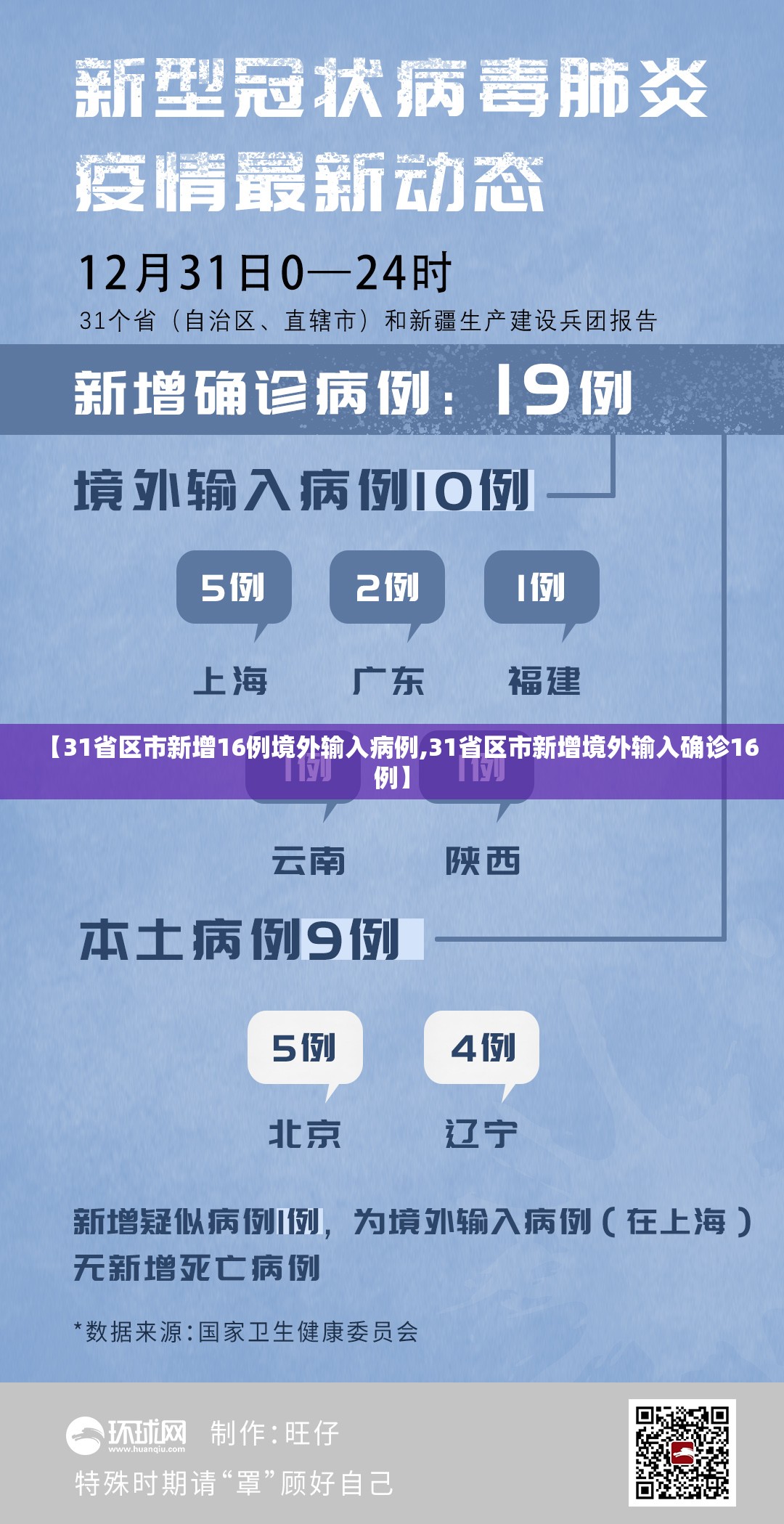 【31省区市新增16例境外输入病例,31省区市新增境外输入确诊16例】 【31省区市新增16例境外输入病例,31省区市新增境外输入确诊16例】