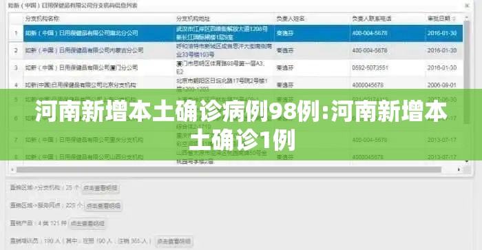 河南新增本土确诊病例98例:河南新增本土确诊1例 河南新增本土确诊病例98例:河南新增本土确诊1例