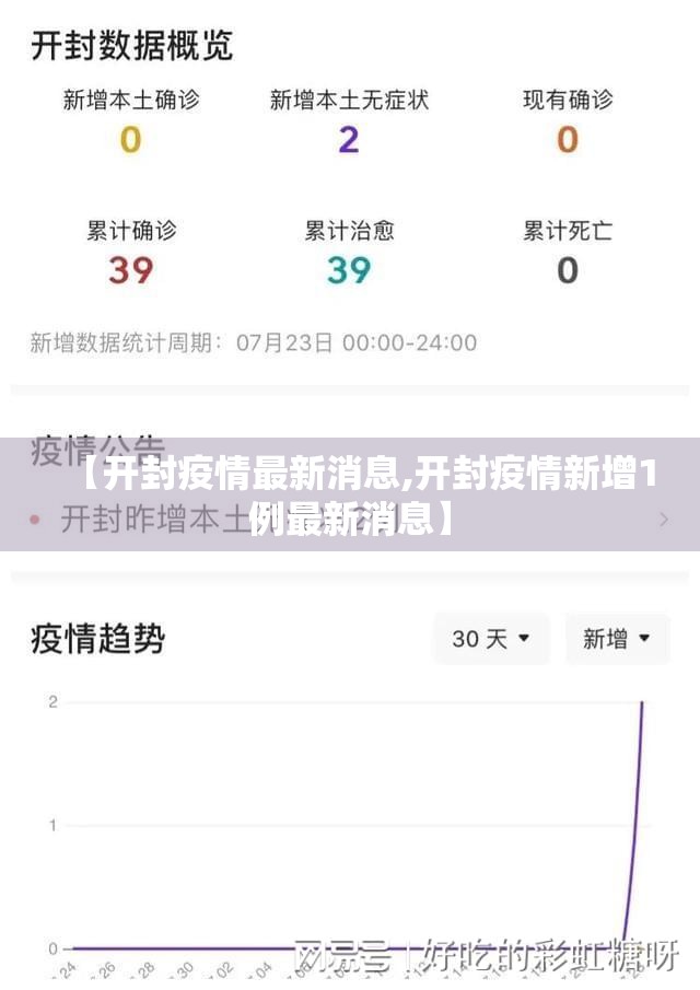 【开封疫情最新消息,开封疫情新增1例最新消息】