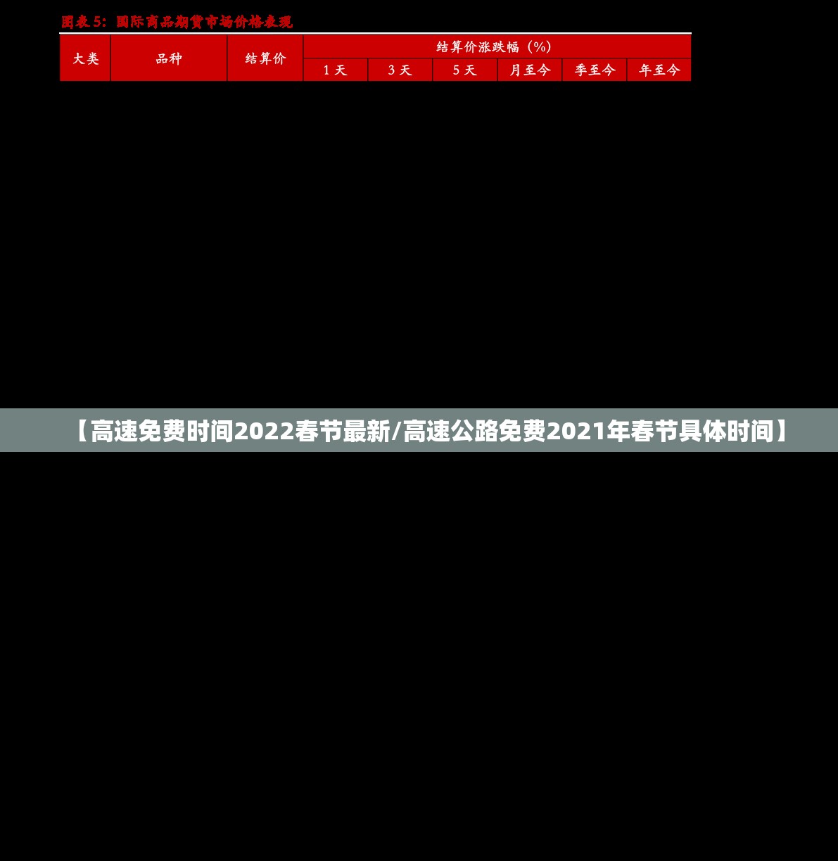 【高速免费时间2022春节最新/高速公路免费2021年春节具体时间】