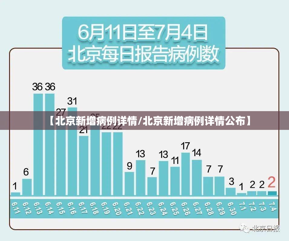 【北京新增病例详情/北京新增病例详情公布】 【北京新增病例详情/北京新增病例详情公布】