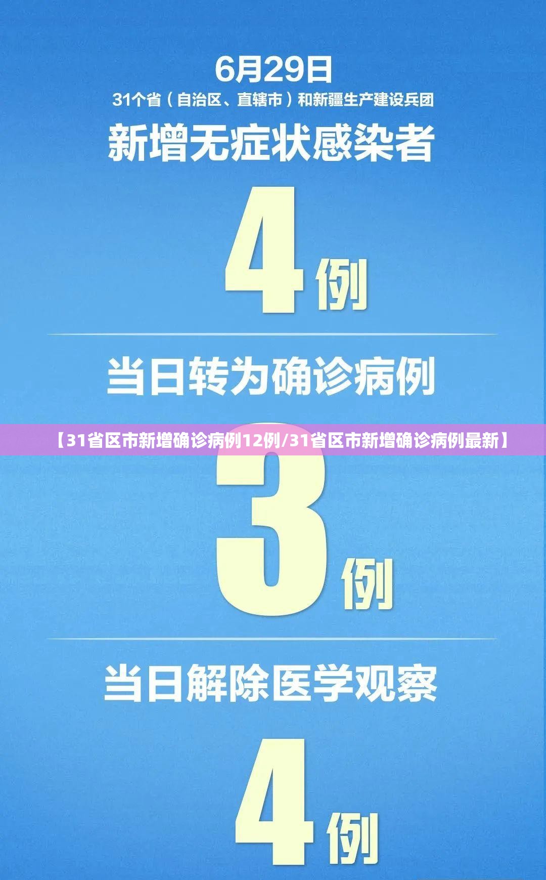【31省区市新增确诊病例12例/31省区市新增确诊病例最新】 【31省区市新增确诊病例12例/31省区市新增确诊病例最新】