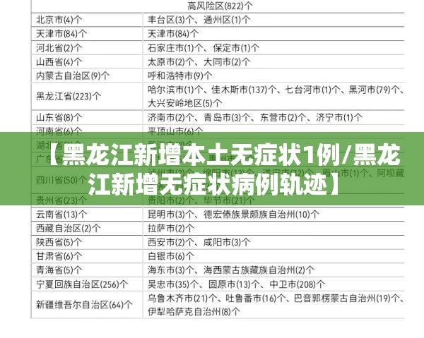 【黑龙江新增本土无症状1例/黑龙江新增无症状病例轨迹】