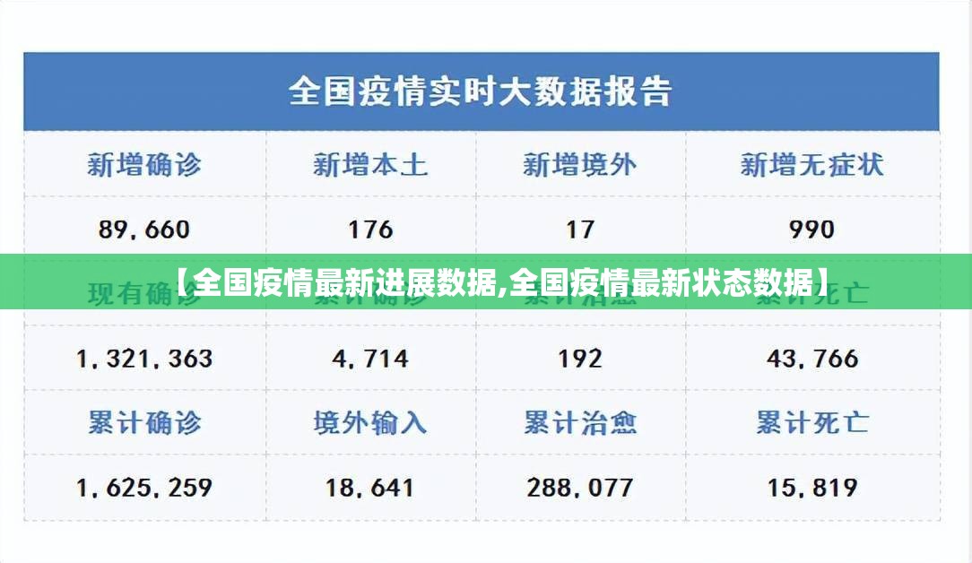 【全国疫情最新进展数据,全国疫情最新状态数据】