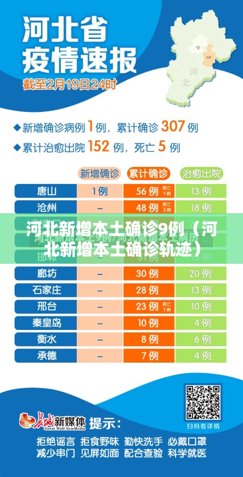 河北新增本土确诊9例（河北新增本土确诊轨迹）