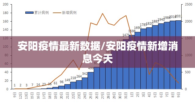 安阳疫情最新数据/安阳疫情新增消息今天