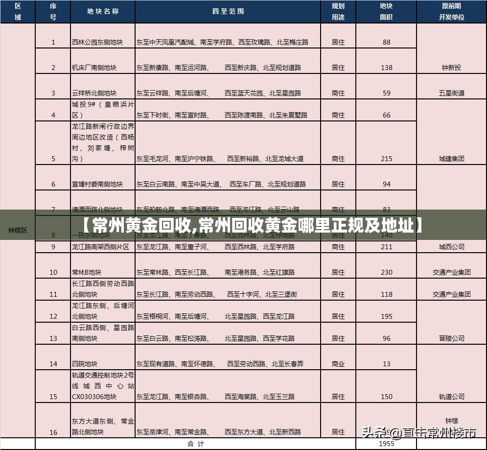 【常州黄金回收,常州回收黄金哪里正规及地址】