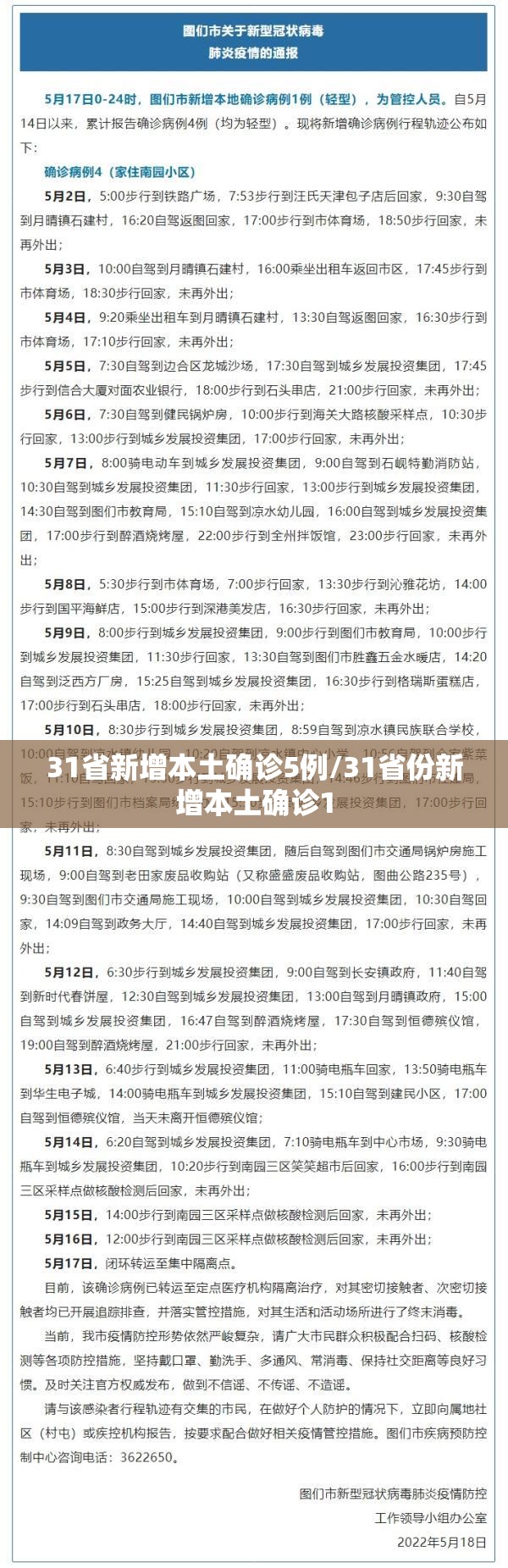 31省新增本土确诊5例/31省份新增本土确诊1