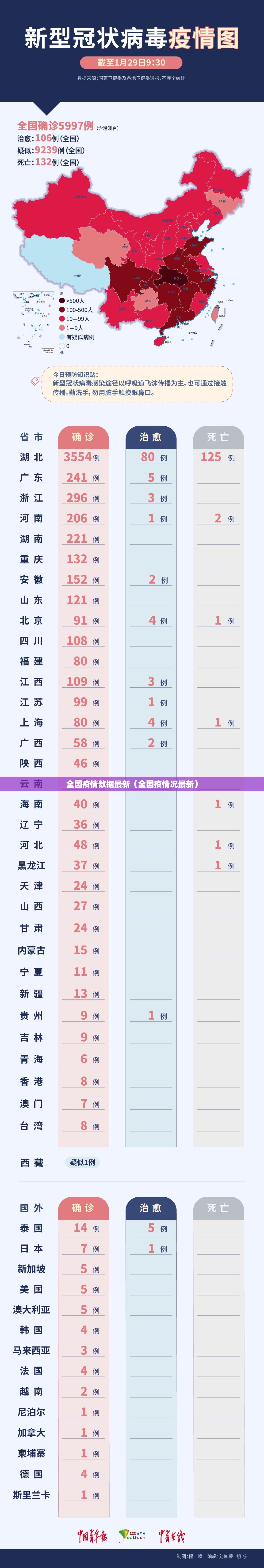 全国疫情数据最新（全国疫情况最新）