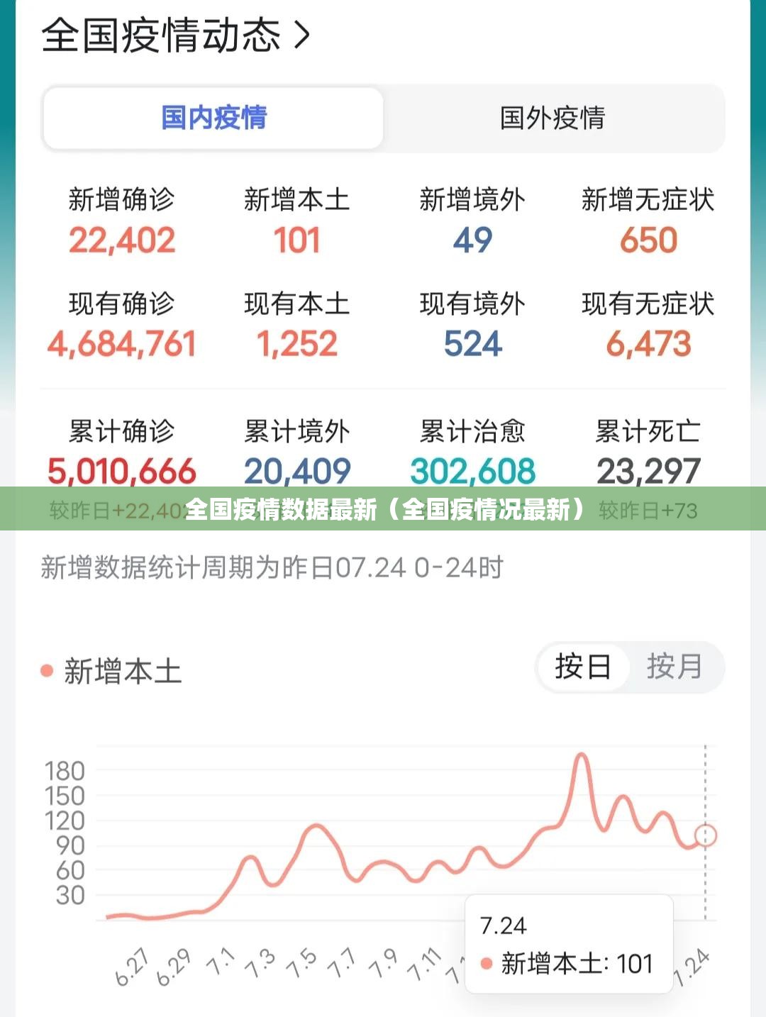全国疫情数据最新（全国疫情况最新）