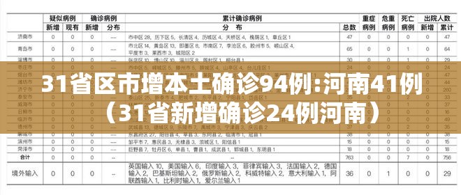 31省区市增本土确诊94例:河南41例（31省新增确诊24例河南）