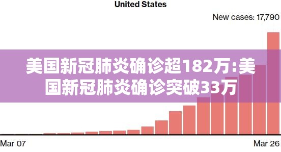 美国新冠肺炎确诊超182万:美国新冠肺炎确诊突破33万