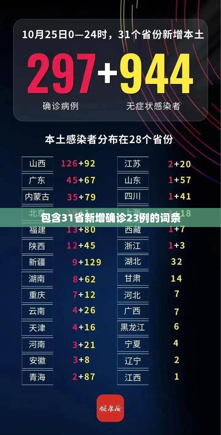 包含31省新增确诊23例的词条