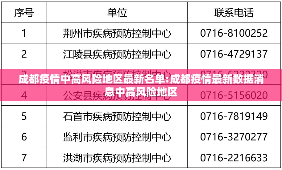 成都疫情中高风险地区最新名单:成都疫情最新数据消息中高风险地区