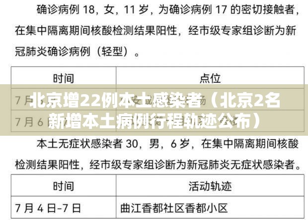 北京增22例本土感染者（北京2名新增本土病例行程轨迹公布）