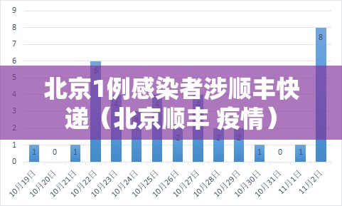 北京1例感染者涉顺丰快递（北京顺丰 疫情）