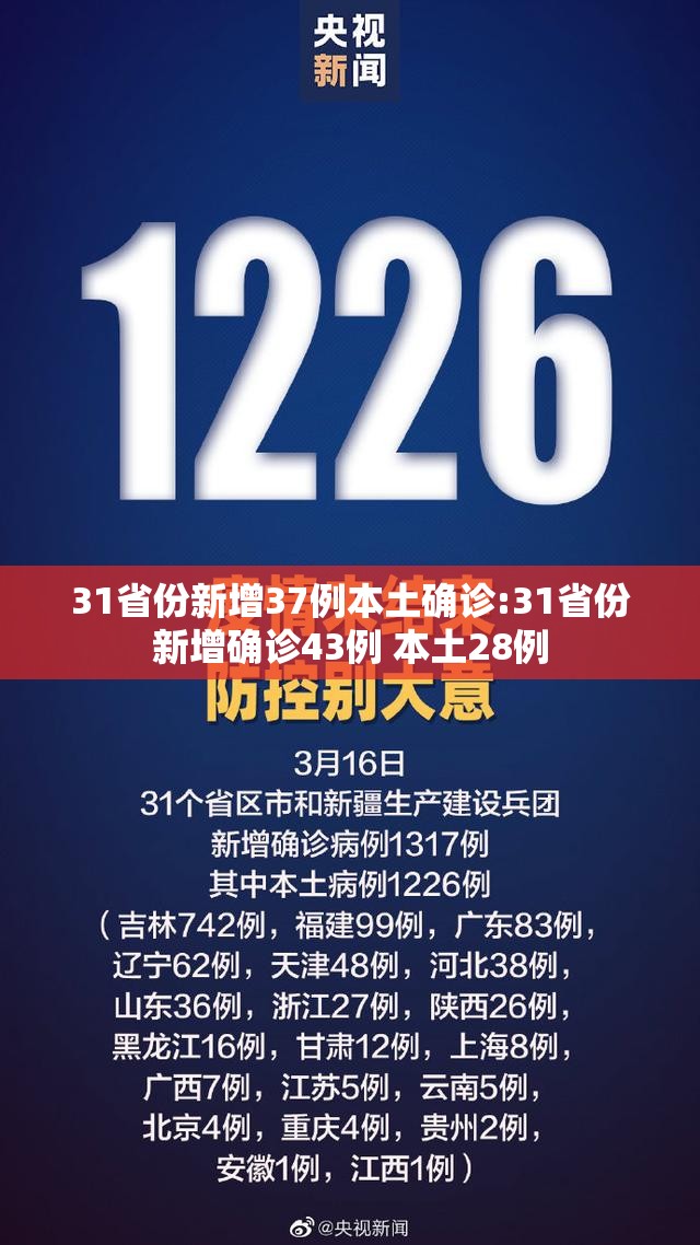 31省份新增37例本土确诊:31省份新增确诊43例 本土28例