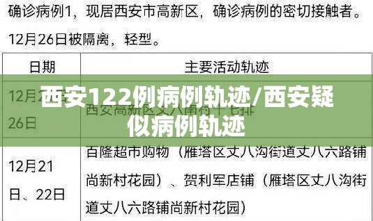 西安122例病例轨迹/西安疑似病例轨迹