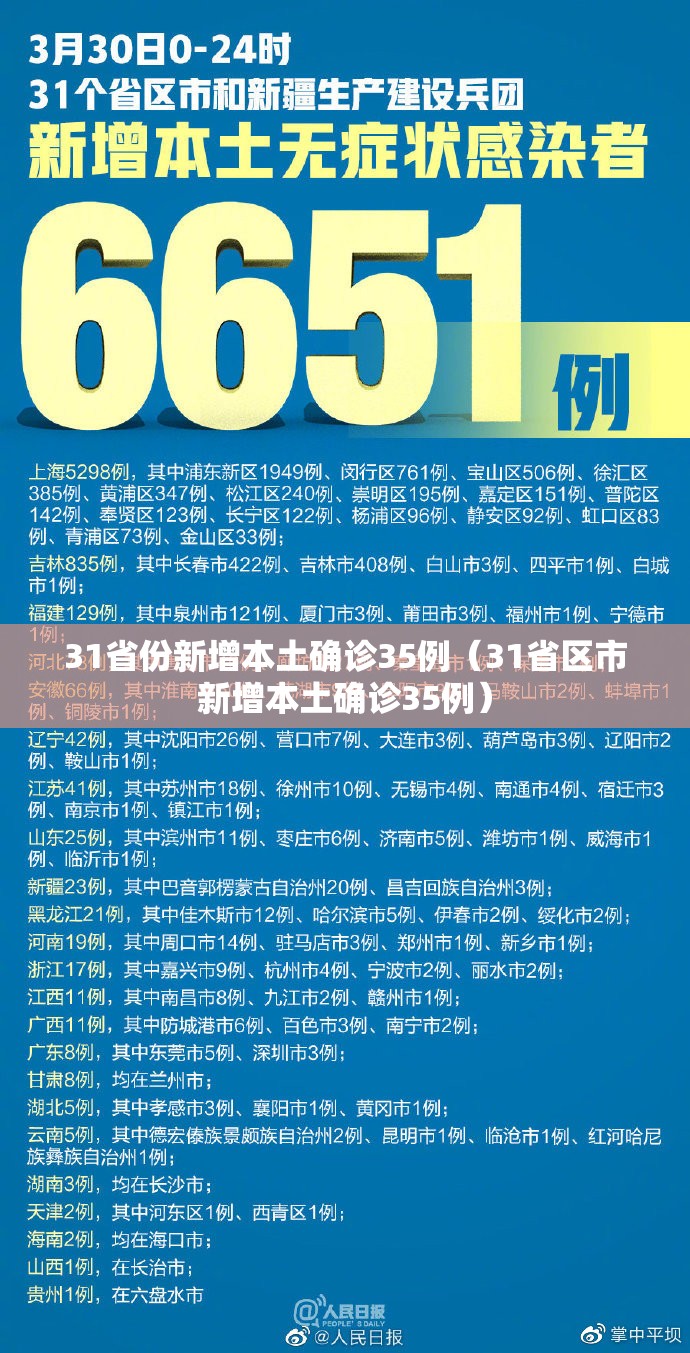 31省份新增本土确诊35例（31省区市新增本土确诊35例）