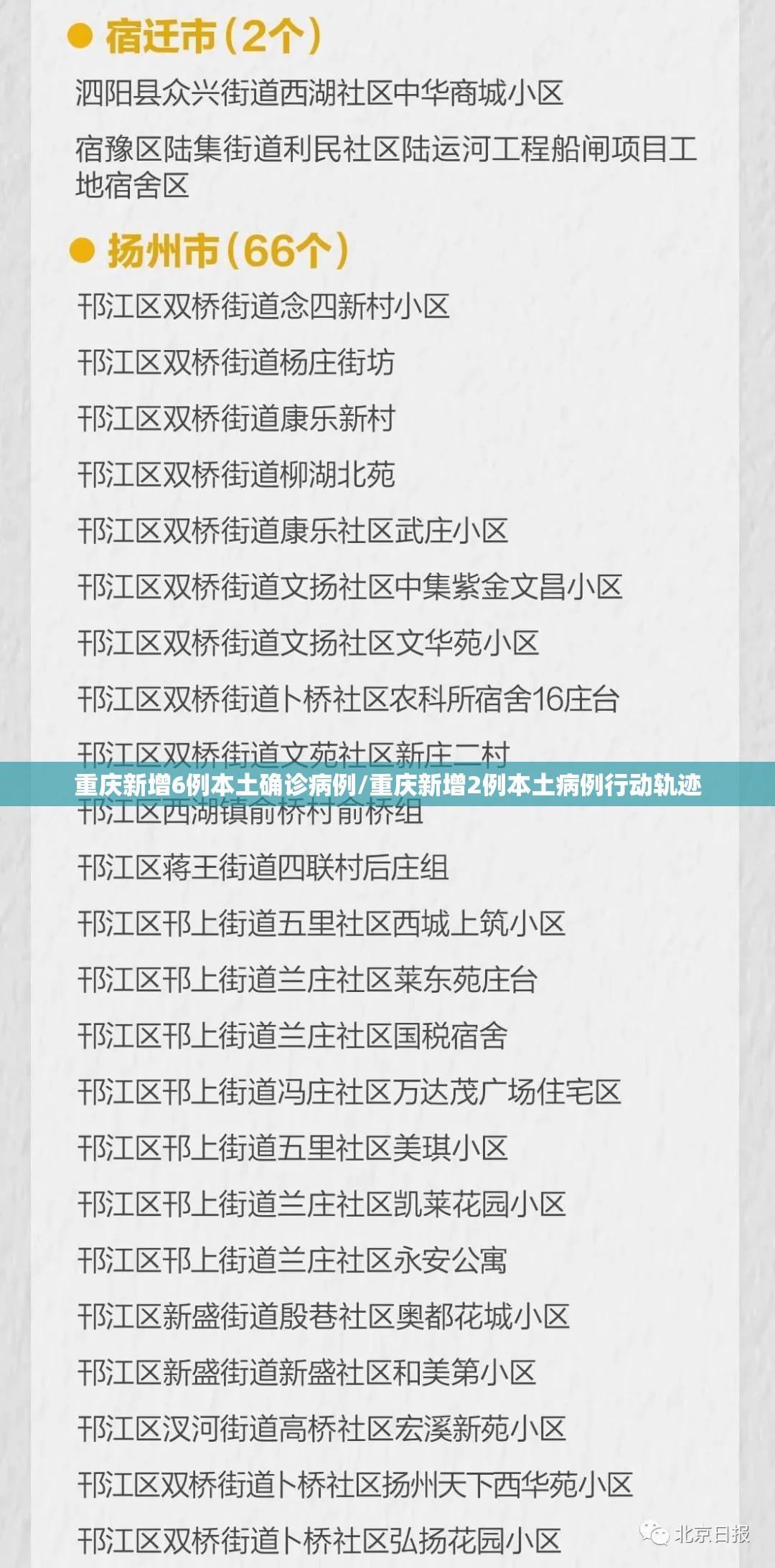 重庆新增6例本土确诊病例/重庆新增2例本土病例行动轨迹