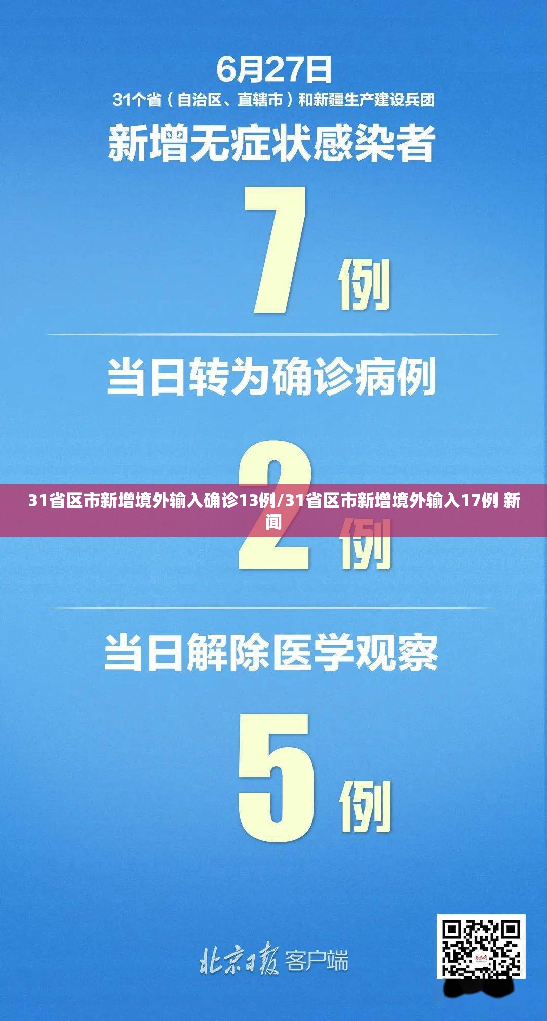 31省区市新增境外输入确诊13例/31省区市新增境外输入17例 新闻