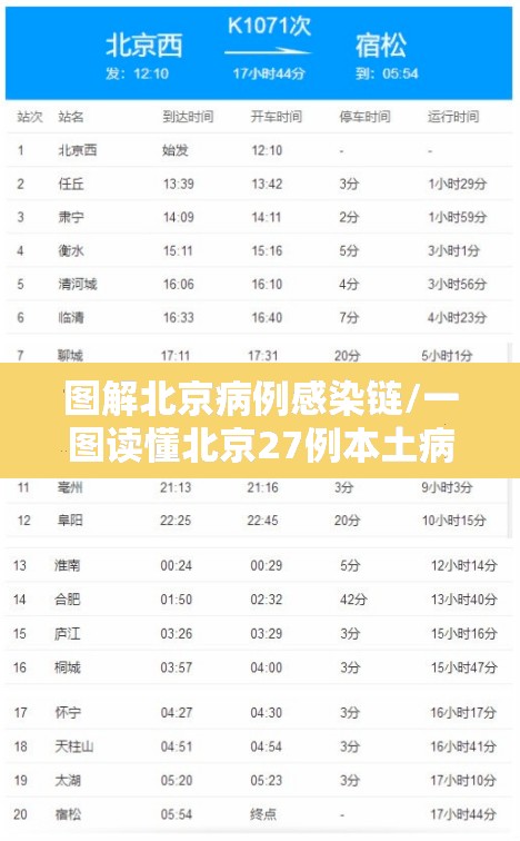图解北京病例感染链/一图读懂北京27例本土病例感染链