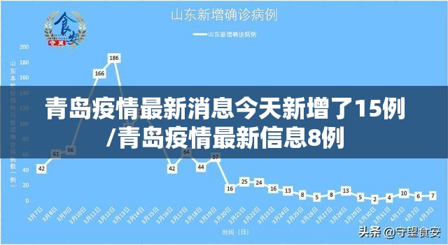 青岛疫情最新消息今天新增了15例/青岛疫情最新信息8例