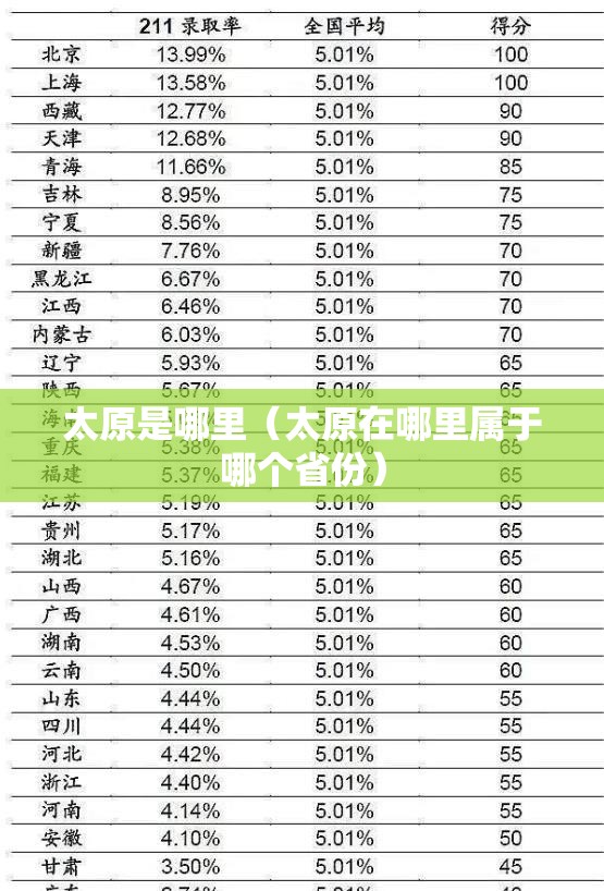 太原是哪里（太原在哪里属于哪个省份）