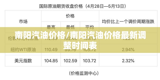 南阳汽油价格/南阳汽油价格最新调整时间表