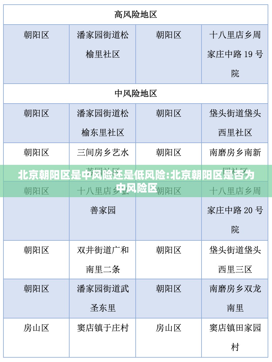 北京朝阳区是中风险还是低风险:北京朝阳区是否为中风险区