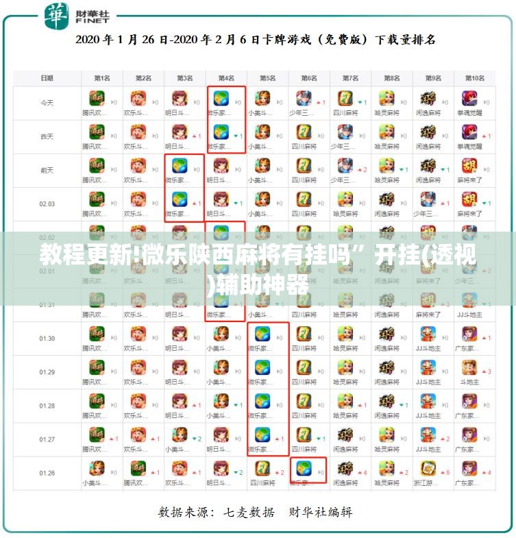 教程更新!微乐陕西麻将有挂吗	”开挂(透视)辅助神器