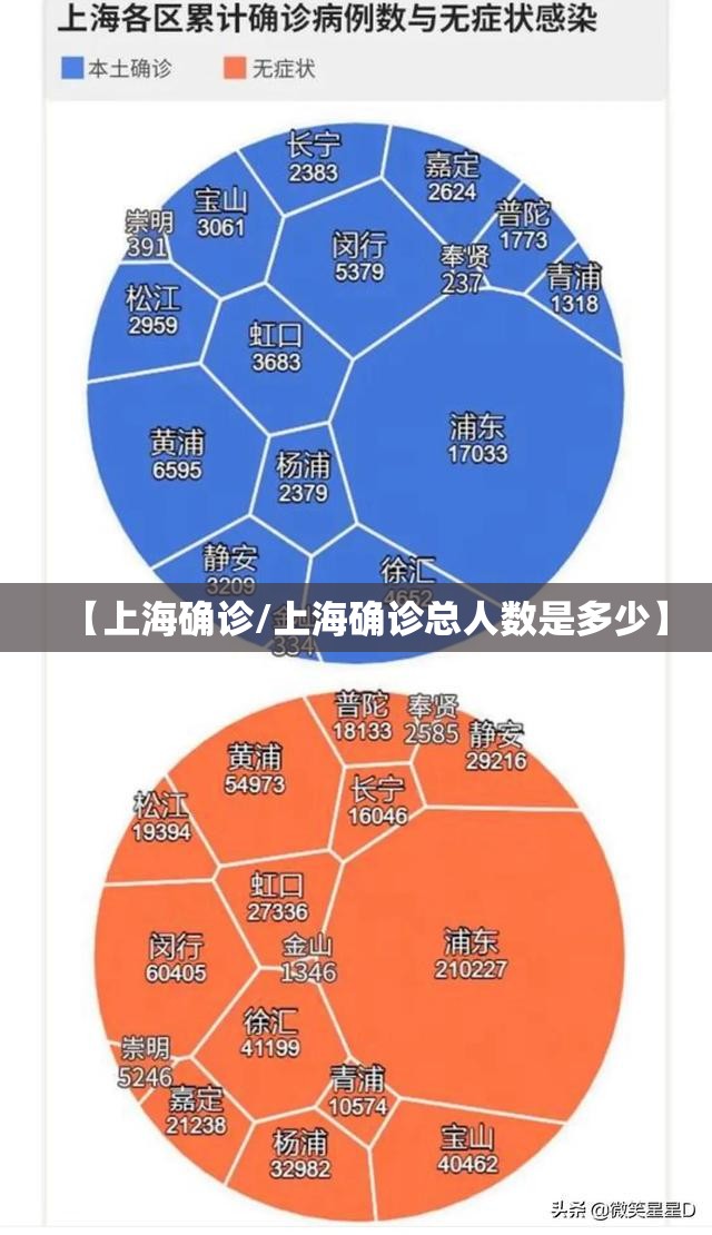 【上海确诊/上海确诊总人数是多少】