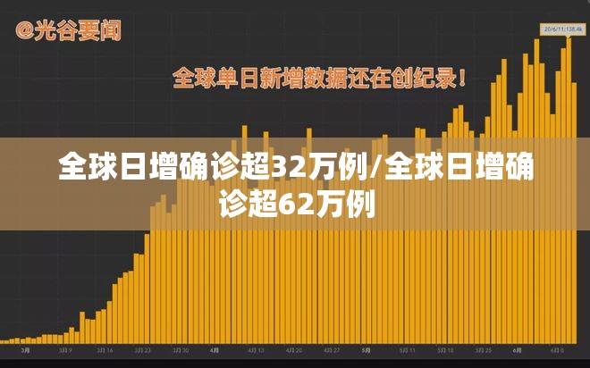 全球日增确诊超32万例/全球日增确诊超62万例