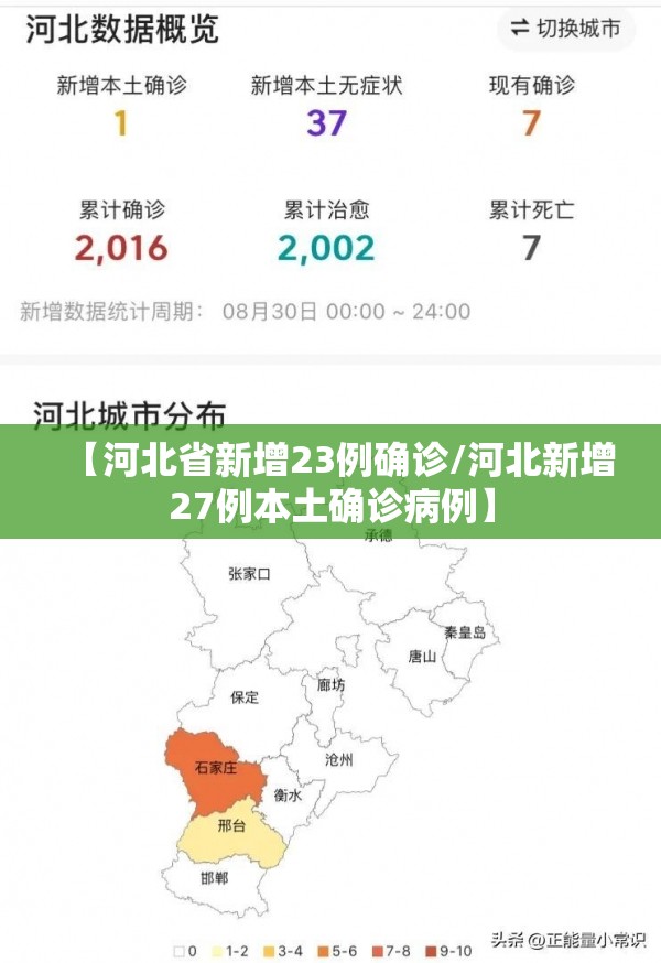 【河北省新增23例确诊/河北新增27例本土确诊病例】