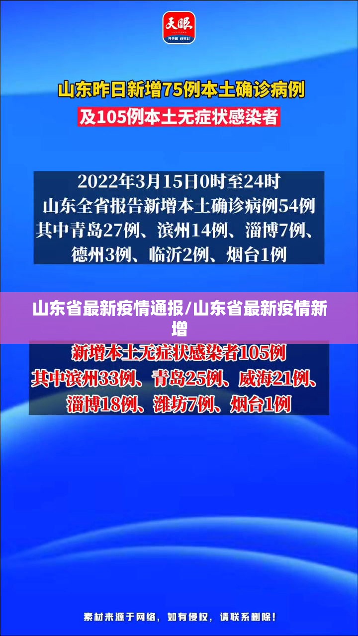 山东省最新疫情通报/山东省最新疫情新增