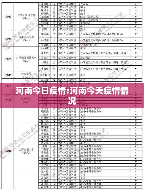 河南今日疫情:河南今天疫情情况