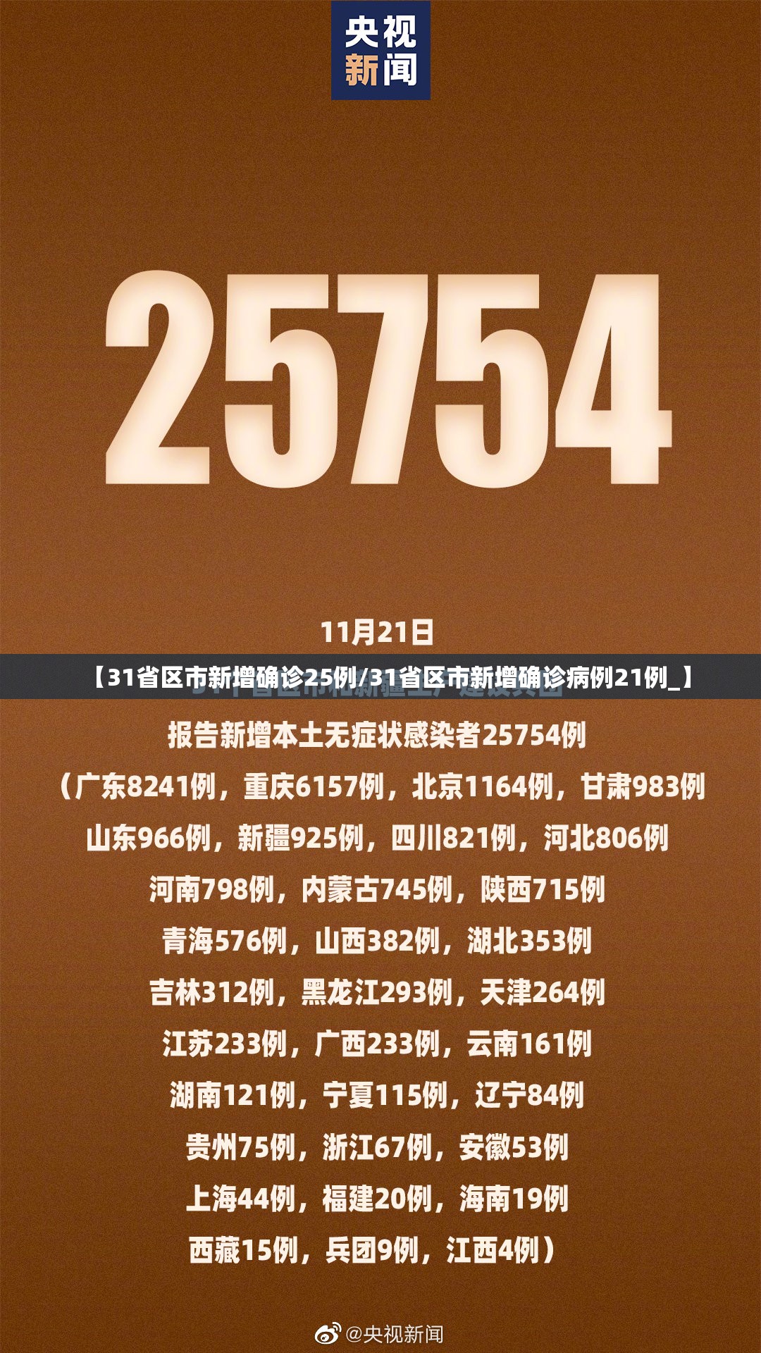 【31省区市新增确诊25例/31省区市新增确诊病例21例_】