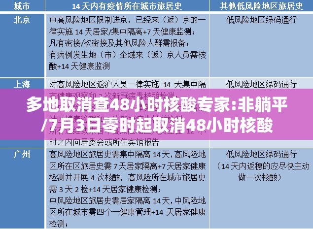 多地取消查48小时核酸专家:非躺平/7月3日零时起取消48小时核酸