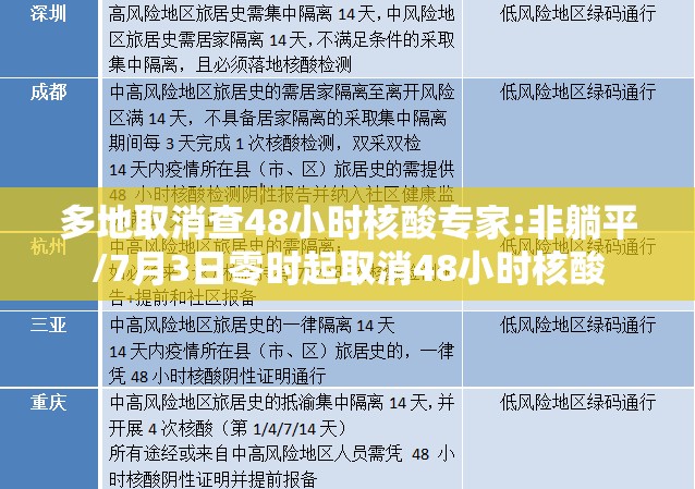 多地取消查48小时核酸专家:非躺平/7月3日零时起取消48小时核酸
