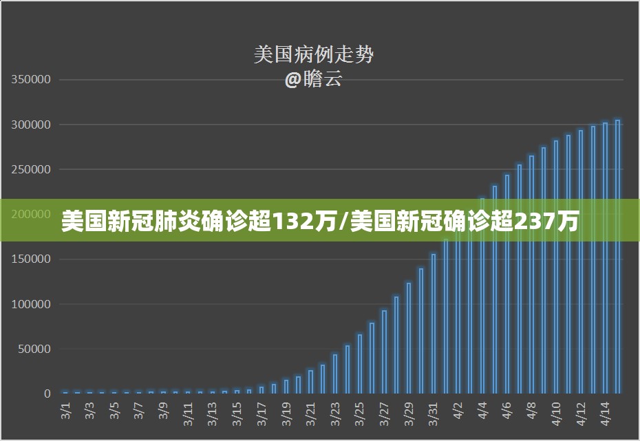 美国新冠肺炎确诊超132万/美国新冠确诊超237万