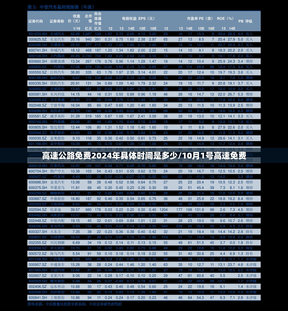高速公路免费2024年具体时间是多少/10月1号高速免费