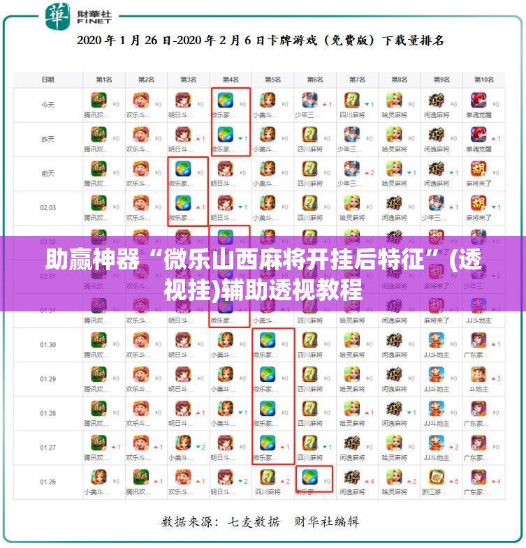 助赢神器“微乐山西麻将开挂后特征	”(透视挂)辅助透视教程