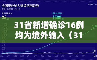 31省新增确诊16例均为境外输入（31省新增确诊病例36例 均为境外输入）
