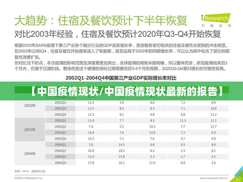 【中国疫情现状/中国疫情现状最新的报告】