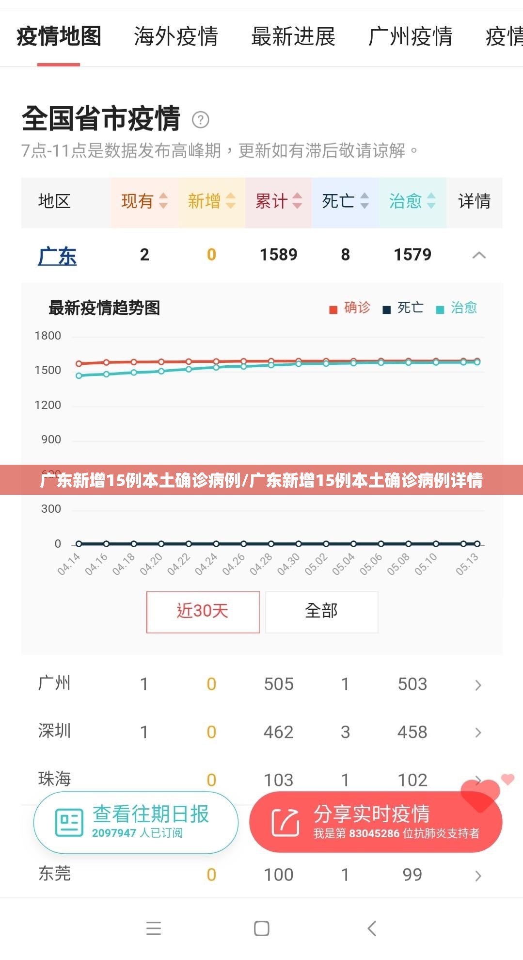 广东新增15例本土确诊病例/广东新增15例本土确诊病例详情